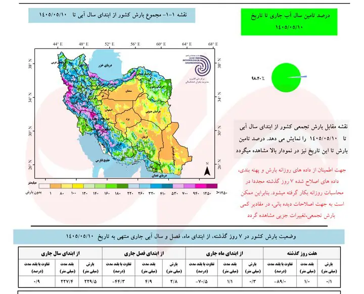 پاییز پربارش در راه است؟ آخرین پیش‌بینی‌ها از وضعیت آب‌وهوای ایران