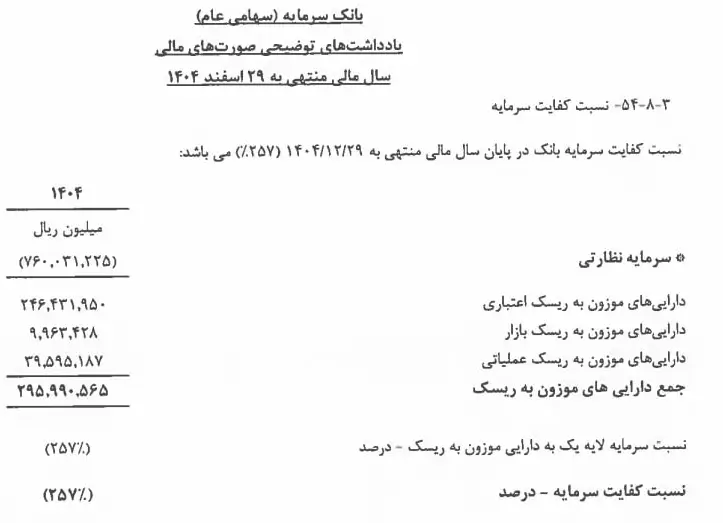 بحران عمیق مالی در یک بانک خصوصی/ آیا سناریوی بانک آینده برای بانک سرمایه تکرار می‌شود؟